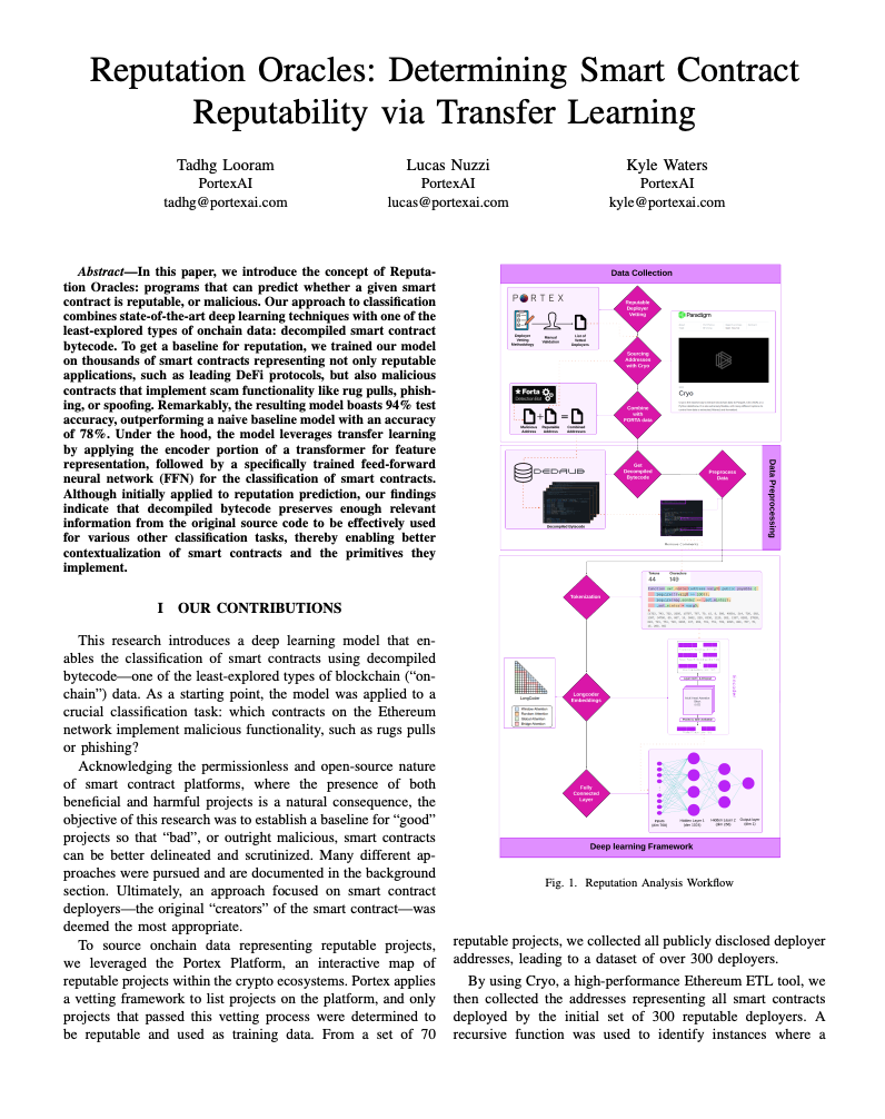 Reputation Oracles at the Intersection of Crypto & AI