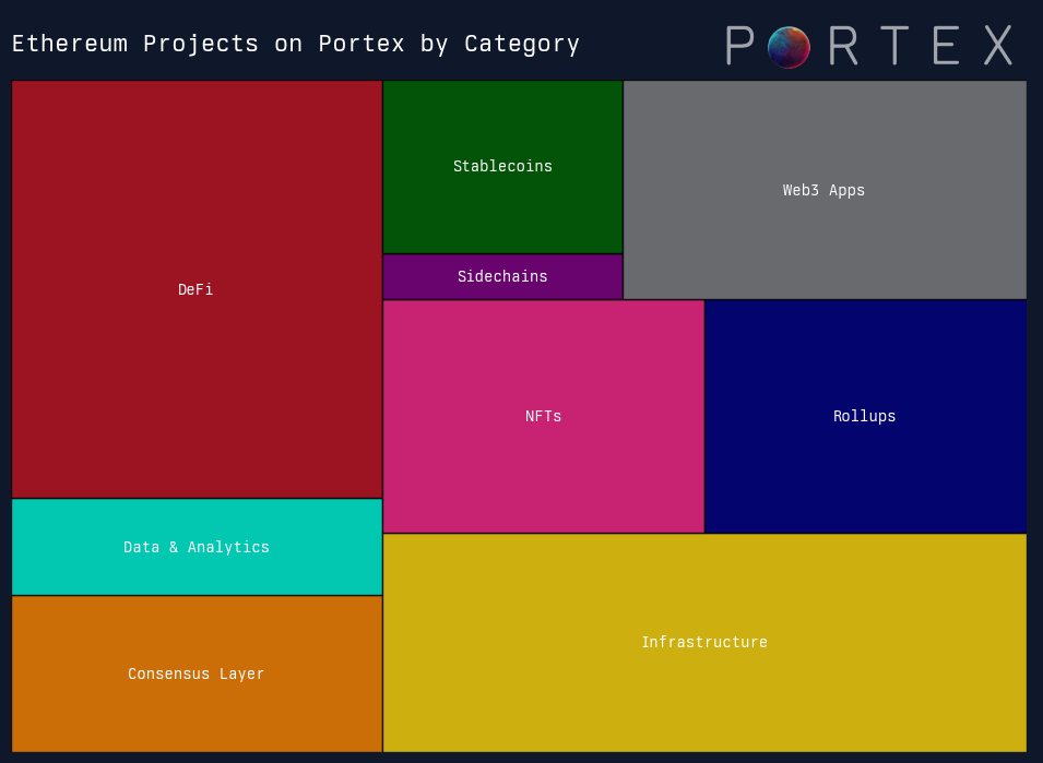 Mapping Crypto Primitives in 2024