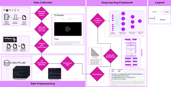 Reputation Oracles at the Intersection of Crypto & AI